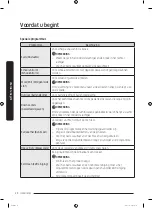 Preview for 132 page of Samsung AIRDRESSER User Manual