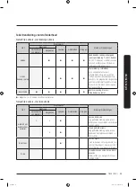 Preview for 135 page of Samsung AIRDRESSER User Manual