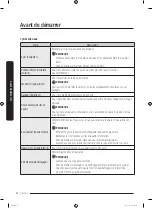 Preview for 188 page of Samsung AIRDRESSER User Manual