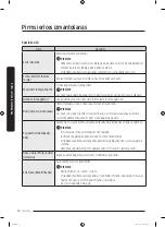 Preview for 240 page of Samsung AIRDRESSER User Manual