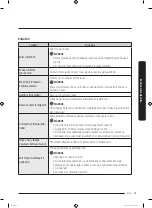 Preview for 347 page of Samsung AIRDRESSER User Manual