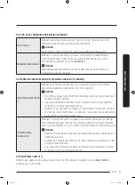 Preview for 397 page of Samsung AIRDRESSER User Manual