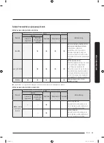 Preview for 403 page of Samsung AIRDRESSER User Manual