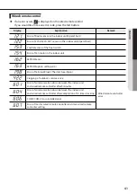 Preview for 41 page of Samsung AJ FBMDEC Series User & Installation Manual