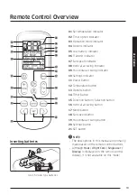 Preview for 14 page of Samsung AJ RBADEC Series User'S Manual & Installation Manual