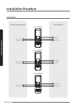 Preview for 24 page of Samsung AJ TXJ KH Series Installation Manual