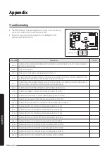 Preview for 34 page of Samsung AJ TXJ KH Series Installation Manual