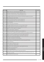 Preview for 35 page of Samsung AJ TXJ KH Series Installation Manual