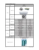 Preview for 10 page of Samsung AJ007JNADCH Service Manual