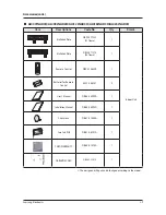 Preview for 13 page of Samsung AJ007JNADCH Service Manual