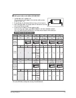 Preview for 63 page of Samsung AJ007JNADCH Service Manual