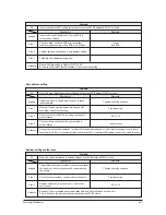 Preview for 75 page of Samsung AJ007JNADCH Service Manual