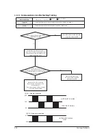 Предварительный просмотр 80 страницы Samsung AJ007JNADCH Service Manual