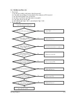 Предварительный просмотр 83 страницы Samsung AJ007JNADCH Service Manual