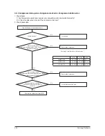 Предварительный просмотр 84 страницы Samsung AJ007JNADCH Service Manual