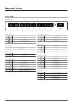 Предварительный просмотр 3 страницы Samsung AJ016TNNDKG/EU Technical Data Book