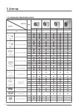 Предварительный просмотр 10 страницы Samsung AJ016TNNDKG/EU Technical Data Book