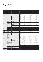 Предварительный просмотр 13 страницы Samsung AJ016TNNDKG/EU Technical Data Book