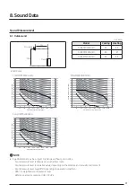 Предварительный просмотр 87 страницы Samsung AJ016TNNDKG/EU Technical Data Book