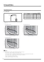 Предварительный просмотр 88 страницы Samsung AJ016TNNDKG/EU Technical Data Book