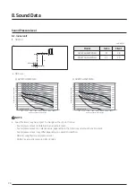 Предварительный просмотр 90 страницы Samsung AJ016TNNDKG/EU Technical Data Book