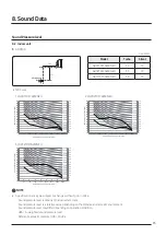 Предварительный просмотр 93 страницы Samsung AJ016TNNDKG/EU Technical Data Book