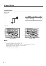 Предварительный просмотр 94 страницы Samsung AJ016TNNDKG/EU Technical Data Book