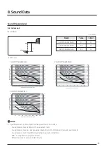 Предварительный просмотр 95 страницы Samsung AJ016TNNDKG/EU Technical Data Book