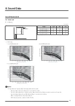 Предварительный просмотр 101 страницы Samsung AJ016TNNDKG/EU Technical Data Book