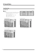 Предварительный просмотр 102 страницы Samsung AJ016TNNDKG/EU Technical Data Book