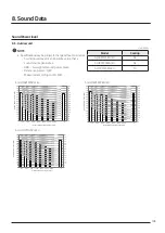 Предварительный просмотр 103 страницы Samsung AJ016TNNDKG/EU Technical Data Book