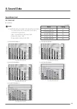 Предварительный просмотр 105 страницы Samsung AJ016TNNDKG/EU Technical Data Book