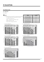 Предварительный просмотр 107 страницы Samsung AJ016TNNDKG/EU Technical Data Book