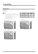 Предварительный просмотр 108 страницы Samsung AJ016TNNDKG/EU Technical Data Book