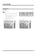 Предварительный просмотр 109 страницы Samsung AJ016TNNDKG/EU Technical Data Book