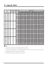 Предварительный просмотр 136 страницы Samsung AJ016TNNDKG/EU Technical Data Book