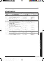 Preview for 17 page of Samsung AJ026TN1DKG/EU User Manual