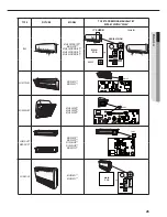 Preview for 25 page of Samsung AJ040FCJ2 Series Installation Manual