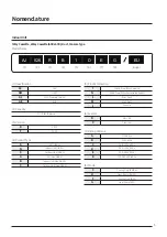 Preview for 5 page of Samsung AJ040TXJ2KG/EU Technical Data Book