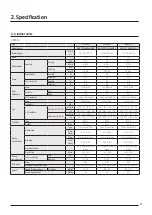 Preview for 31 page of Samsung AJ040TXJ2KG/EU Technical Data Book