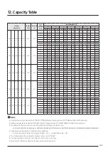 Preview for 303 page of Samsung AJ040TXJ2KG/EU Technical Data Book