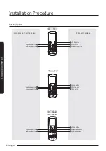 Preview for 28 page of Samsung AJ100TXJ5KG Installation Manual