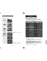 Предварительный просмотр 36 страницы Samsung AK68-00640C User Manual