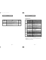 Предварительный просмотр 38 страницы Samsung AK68-00640C User Manual