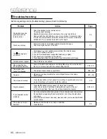 Preview for 32 page of Samsung AK68-01808C User Manual