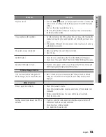 Preview for 61 page of Samsung AK68-01859A User Manual