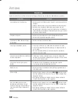 Предварительный просмотр 126 страницы Samsung AK68-01859B User Manual