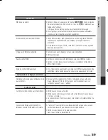 Предварительный просмотр 127 страницы Samsung AK68-01859B User Manual