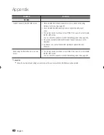 Preview for 60 page of Samsung AK68-01942G-00 User Manual