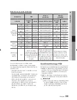 Preview for 101 page of Samsung AK68-01942G-00 User Manual